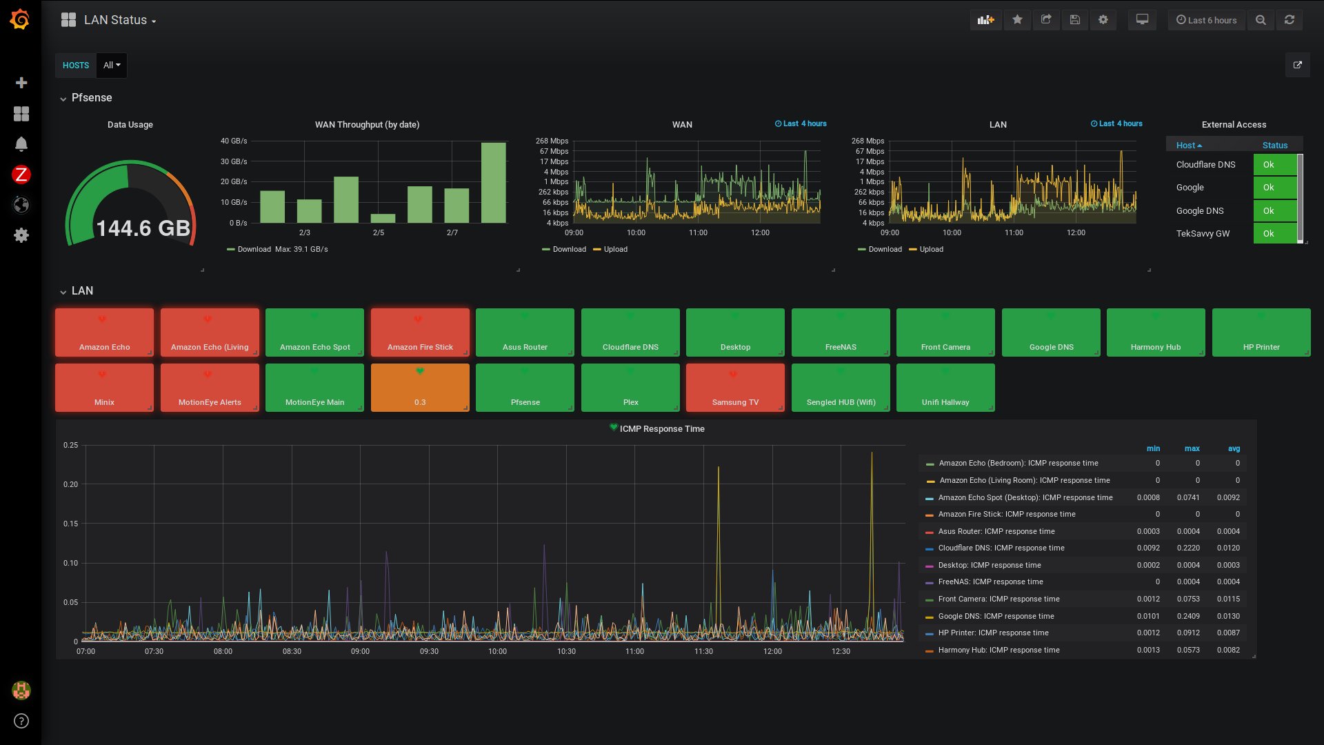 Docker Overview Zabbix Dashboard For Grafana Grafana Labs Images